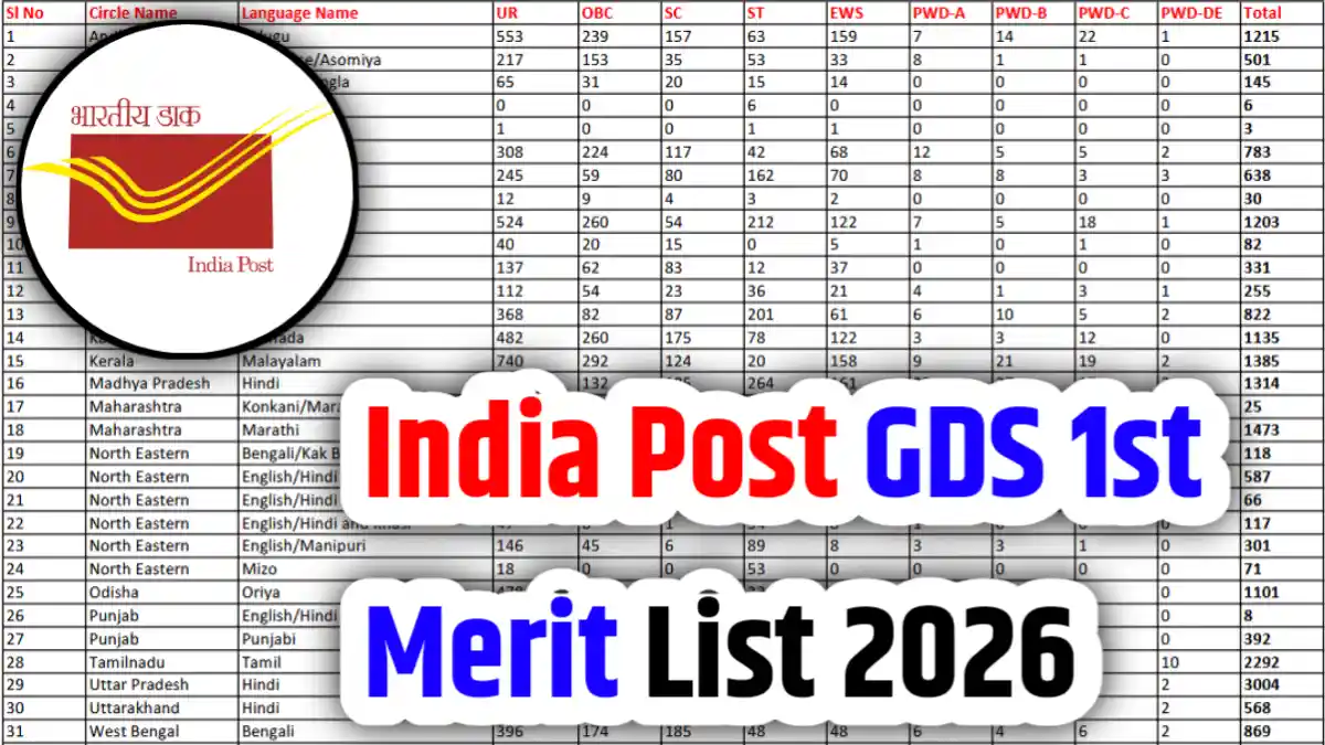 India Post GDS Result 2026, 1st Merit List PDF